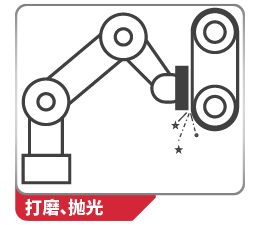 打磨、拋光